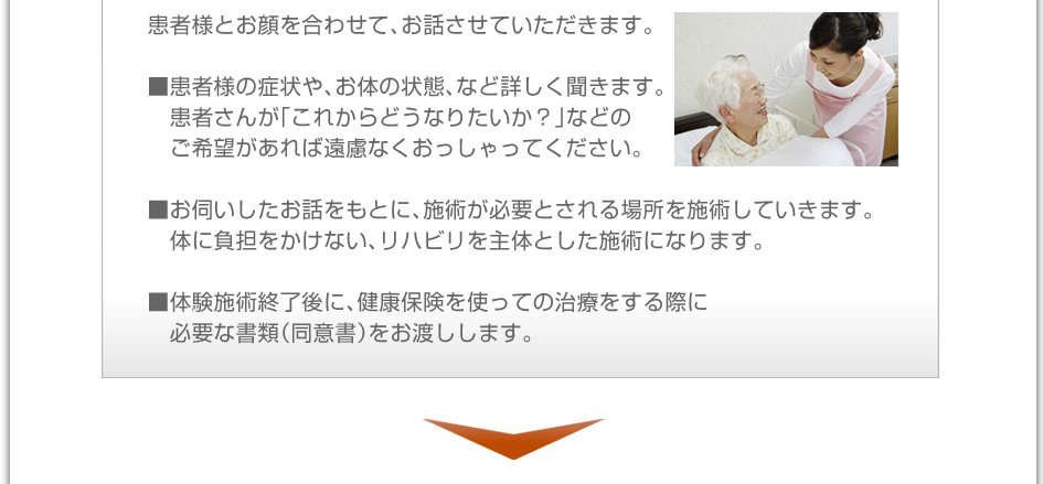 患者様とお顔を合わせて、お話させていただきます。■患者様の症状や、お体の状態、など詳しく聞きます。患者さんが「これからどうなりたいか？」などのご希望があれば遠慮なくおっしゃって下さい。■お伺いしたお話をもとに、施術が必要とされる場所を施術していきます。体に負担をかけない、リハビリを主体とした施術になります。■体験施術終了後に、健康保険を使っての治療をする際に必要な書類（同意書）をお渡しします。